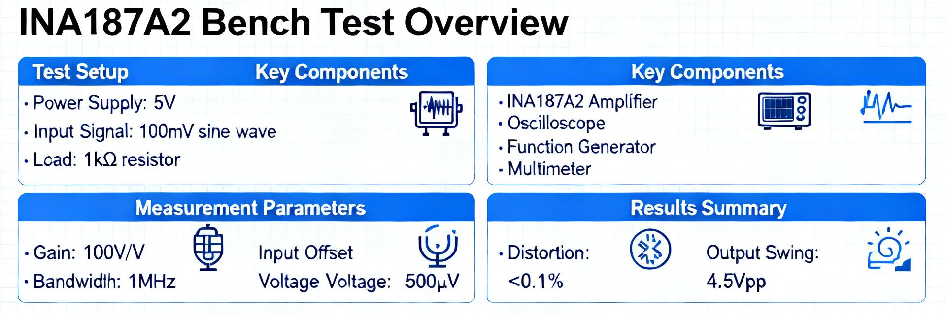 INA187A2IDBVR: Measured Specs & Real-World Bench Data